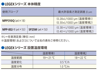 /pim-assets/medias_converted/Standard/Mitutoyo/Media/Illustration/17_Coordinate Measuring Machines/21_0_356-407_202606_i_jp.jpg
